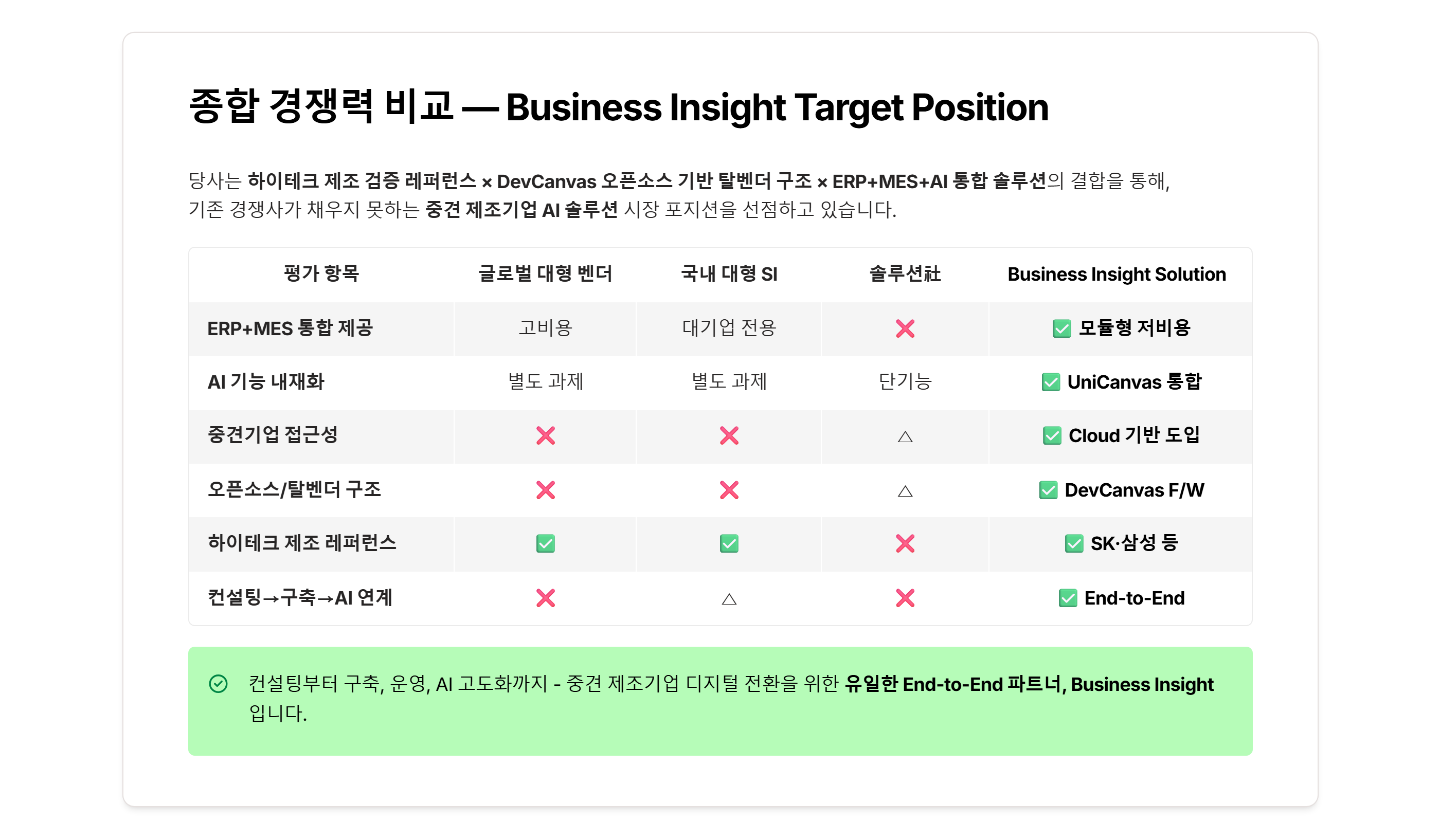 종합 경쟁력 비교